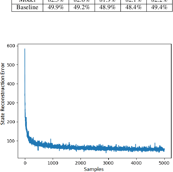 Figure 2 for Training Neural Networks with Internal State, Unconstrained Connectivity, and Discrete Activations
