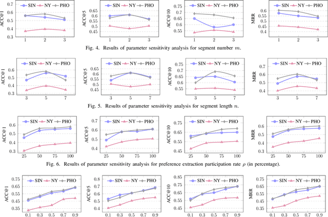 Figure 4 for MRP-LLM: Multitask Reflective Large Language Models for Privacy-Preserving Next POI Recommendation