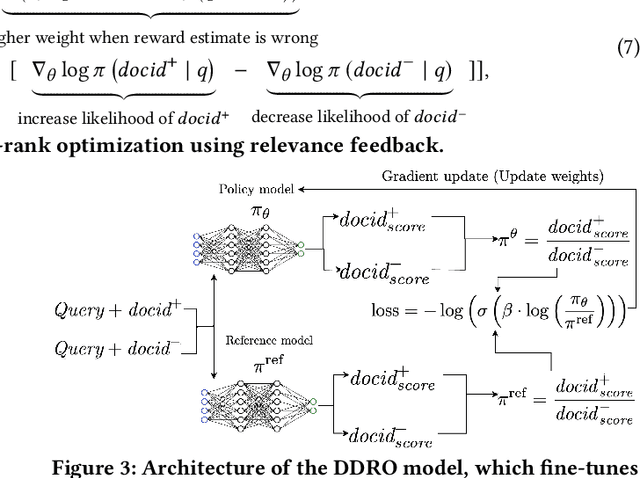 Figure 3 for Lightweight and Direct Document Relevance Optimization for Generative Information Retrieval