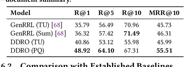 Figure 4 for Lightweight and Direct Document Relevance Optimization for Generative Information Retrieval