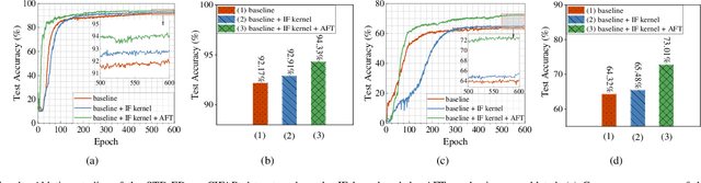 Figure 4 for Event-Driven Learning for Spiking Neural Networks