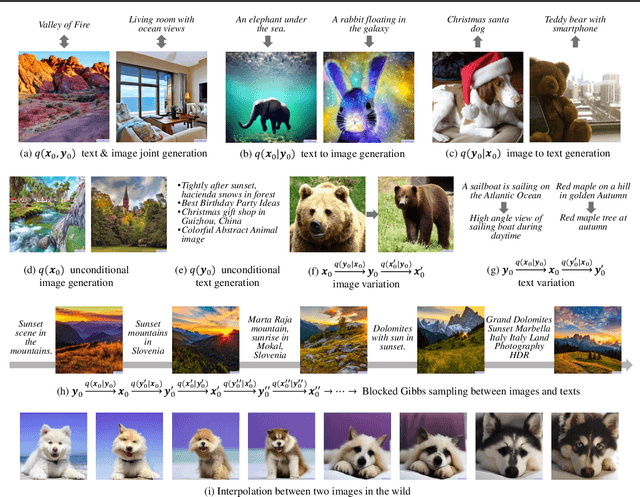 Figure 1 for One Transformer Fits All Distributions in Multi-Modal Diffusion at Scale