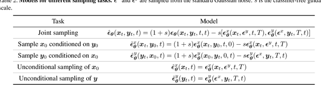 Figure 4 for One Transformer Fits All Distributions in Multi-Modal Diffusion at Scale
