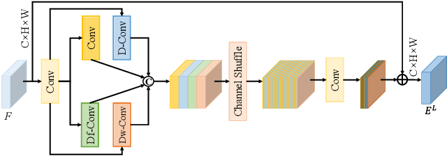 Figure 4 for FreDFT: Frequency Domain Fusion Transformer for Visible-Infrared Object Detection