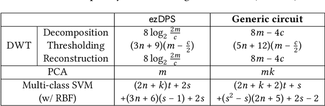Figure 4 for ezDPS: An Efficient and Zero-Knowledge Machine Learning Inference Pipeline