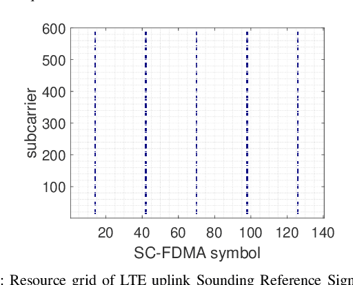 Figure 2 for Ambient Backscatter Communication in LTE Uplink Sounding Reference Signal
