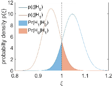 Figure 3 for Ambient Backscatter Communication in LTE Uplink Sounding Reference Signal
