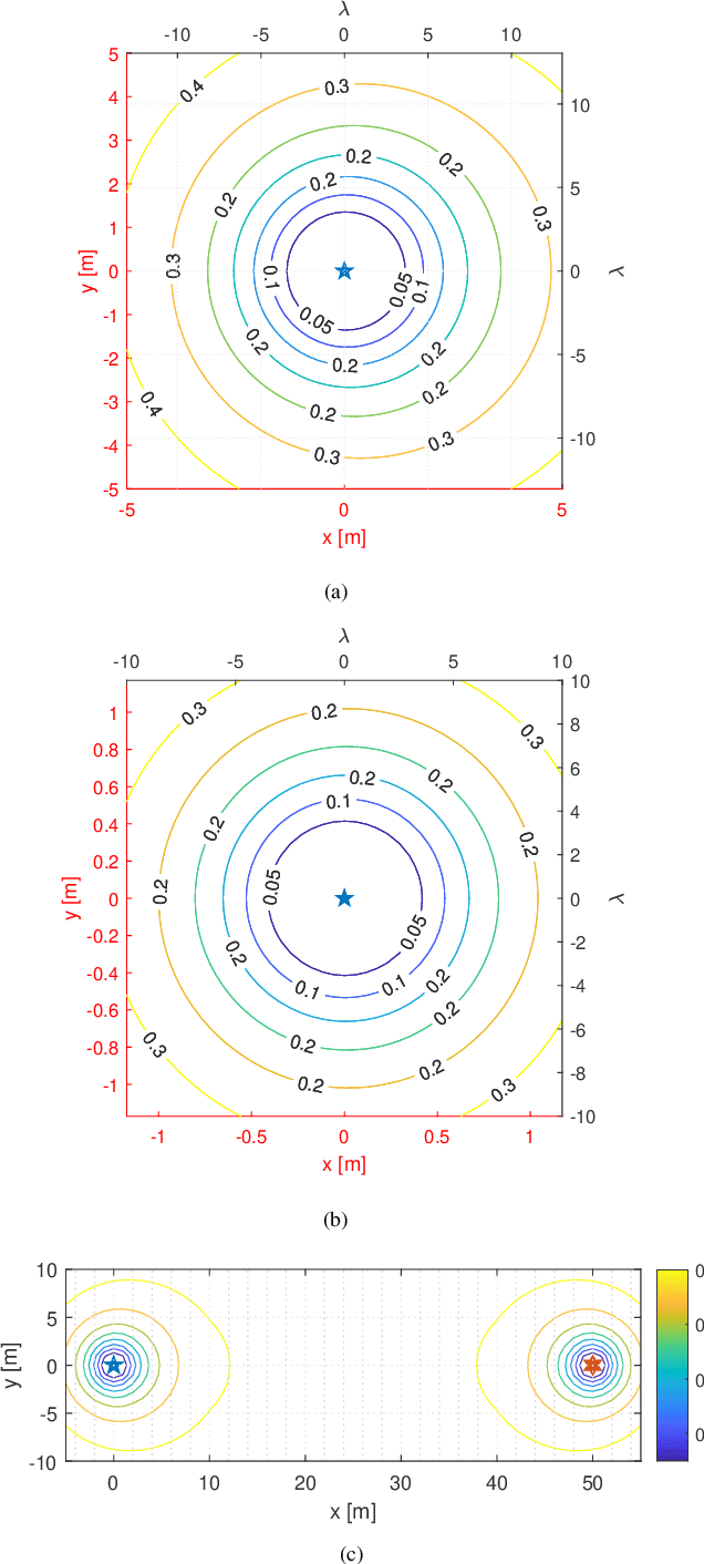 Figure 4 for Ambient Backscatter Communication in LTE Uplink Sounding Reference Signal