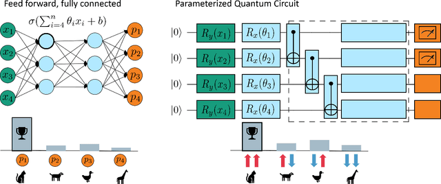 Figure 1 for Quantum Machine Learning Playground