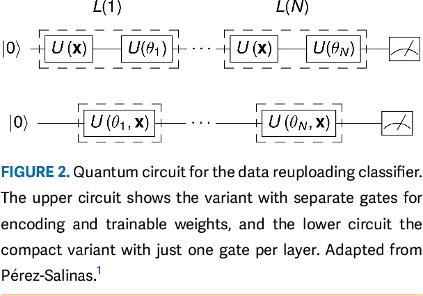 Figure 2 for Quantum Machine Learning Playground