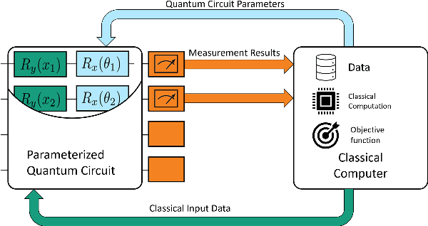 Figure 3 for Quantum Machine Learning Playground