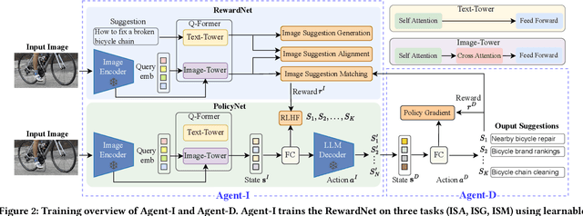 Figure 3 for Multimodal Query Suggestion with Multi-Agent Reinforcement Learning from Human Feedback