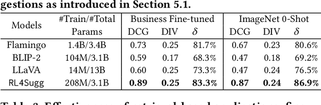 Figure 4 for Multimodal Query Suggestion with Multi-Agent Reinforcement Learning from Human Feedback