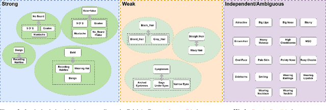 Figure 3 for LogicNet: A Logical Consistency Embedded Face Attribute Learning Network