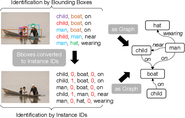 Figure 2 for Location-Free Scene Graph Generation