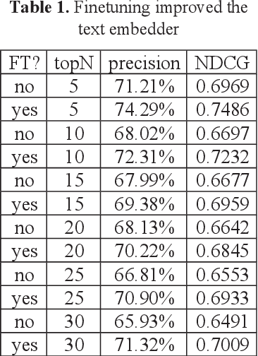 Figure 2 for Labeling Case Similarity based on Co-Citation of Legal Articles in Judgment Documents with Empirical Dispute-Based Evaluation