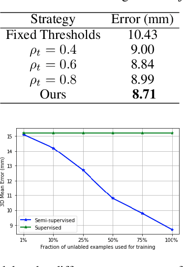 Figure 2 for Pushing the Envelope for Depth-Based Semi-Supervised 3D Hand Pose Estimation with Consistency Training