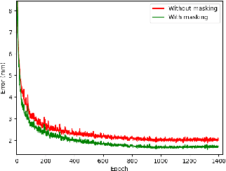 Figure 3 for Pushing the Envelope for Depth-Based Semi-Supervised 3D Hand Pose Estimation with Consistency Training