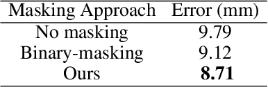 Figure 4 for Pushing the Envelope for Depth-Based Semi-Supervised 3D Hand Pose Estimation with Consistency Training