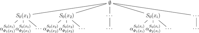 Figure 4 for On Scenario Formalisms for Automated Driving