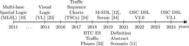 Figure 3 for On Scenario Formalisms for Automated Driving