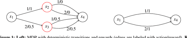 Figure 2 for Online RL in Linearly $q^π$-Realizable MDPs Is as Easy as in Linear MDPs If You Learn What to Ignore