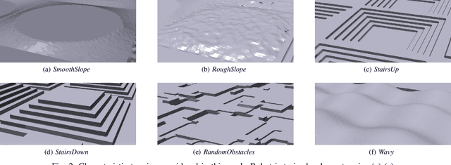 Figure 2 for Enhancing Efficiency of Quadrupedal Locomotion over Challenging Terrains with Extensible Feet