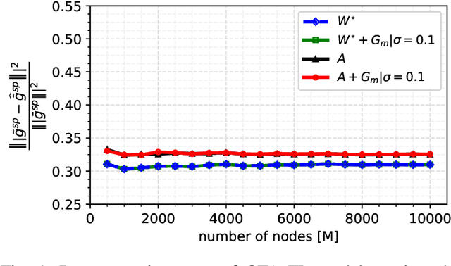 Figure 1 for Inverse Solvability and Security with Applications to Federated Learning