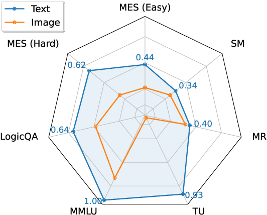 Figure 1 for Cross-Modal Consistency in Multimodal Large Language Models
