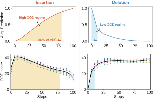 Figure 3 for Back to the Baseline: Examining Baseline Effects on Explainability Metrics