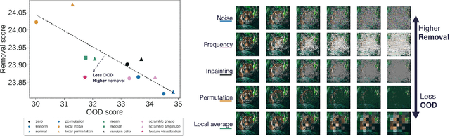 Figure 4 for Back to the Baseline: Examining Baseline Effects on Explainability Metrics