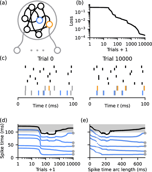 Figure 3 for Smooth Exact Gradient Descent Learning in Spiking Neural Networks