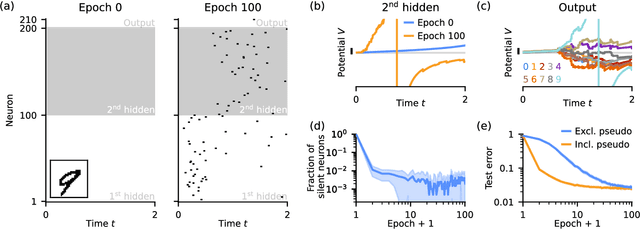 Figure 4 for Smooth Exact Gradient Descent Learning in Spiking Neural Networks