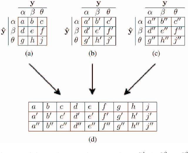 Figure 1 for Equal Confusion Fairness: Measuring Group-Based Disparities in Automated Decision Systems