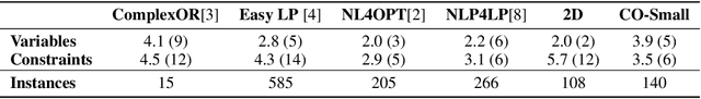 Figure 2 for DualSchool: How Reliable are LLMs for Optimization Education?