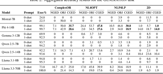 Figure 3 for DualSchool: How Reliable are LLMs for Optimization Education?
