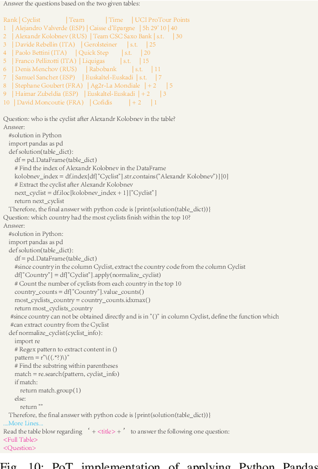 Figure 2 for Efficient Prompting for LLM-based Generative Internet of Things