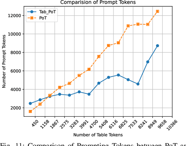 Figure 3 for Efficient Prompting for LLM-based Generative Internet of Things