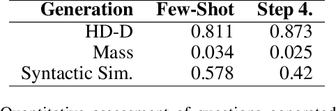 Figure 3 for Beyond Classification: Financial Reasoning in State-of-the-Art Language Models