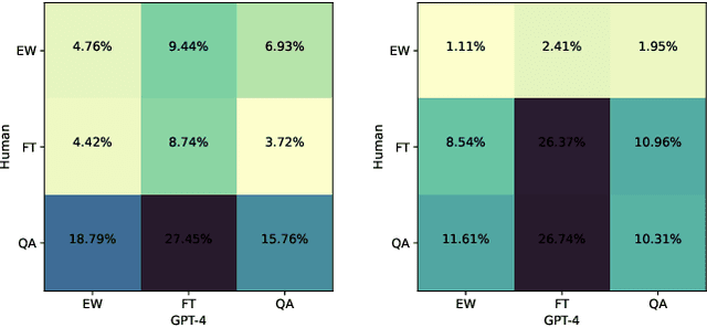 Figure 4 for Beyond Classification: Financial Reasoning in State-of-the-Art Language Models