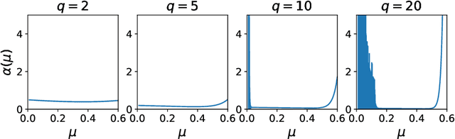 Figure 4 for Any-stepsize Gradient Descent for Separable Data under Fenchel--Young Losses