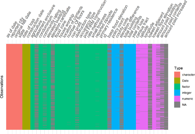 Figure 3 for Learning Inter-Annual Flood Loss Risk Models From Historical Flood Insurance Claims and Extreme Rainfall Data