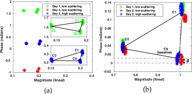 Figure 4 for AirNN: Neural Networks with Over-the-Air Convolution via Reconfigurable Intelligent Surfaces
