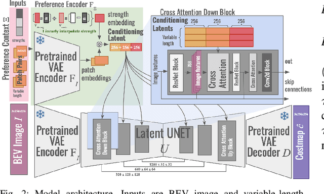 Figure 2 for Terrain Costmap Generation via Scaled Preference Conditioning