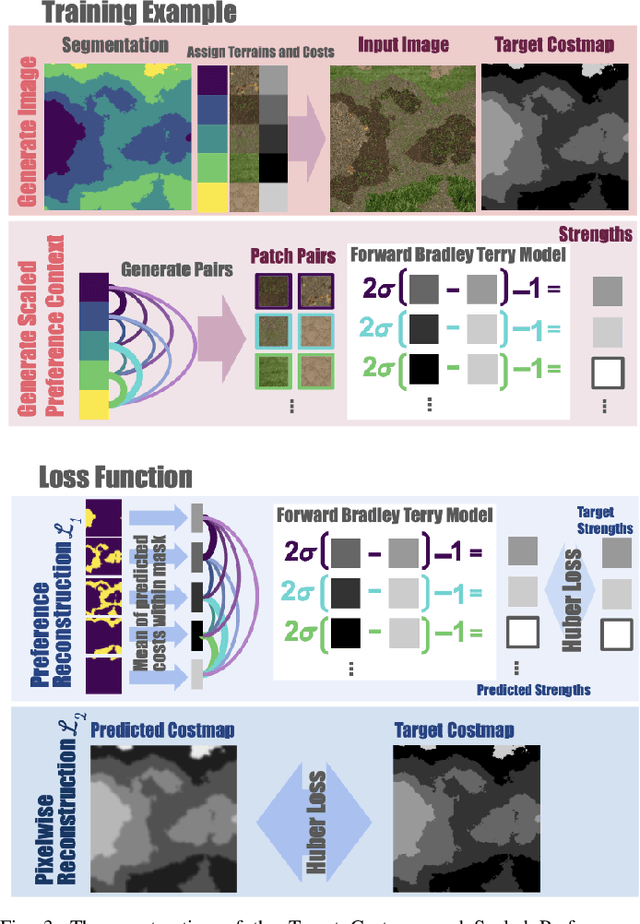 Figure 3 for Terrain Costmap Generation via Scaled Preference Conditioning