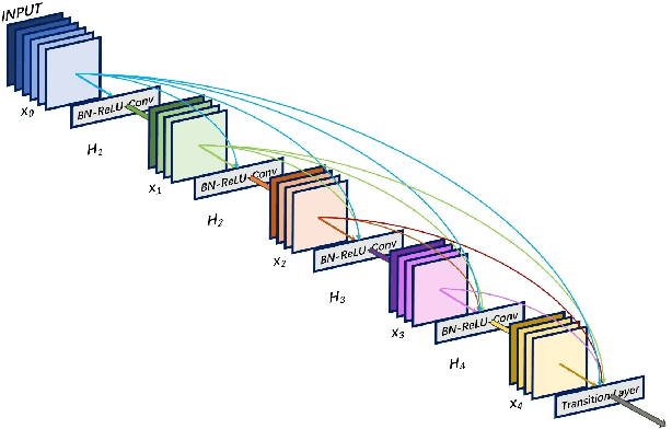 Figure 1 for CheX-DS: Improving Chest X-ray Image Classification with Ensemble Learning Based on DenseNet and Swin Transformer