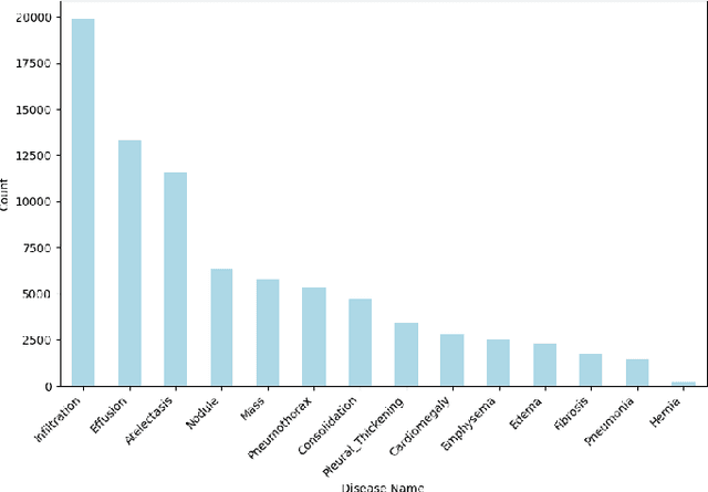 Figure 4 for CheX-DS: Improving Chest X-ray Image Classification with Ensemble Learning Based on DenseNet and Swin Transformer