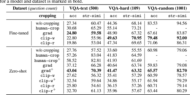 Figure 2 for Using Visual Cropping to Enhance Fine-Detail Question Answering of BLIP-Family Models