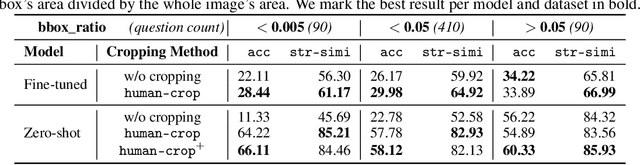 Figure 4 for Using Visual Cropping to Enhance Fine-Detail Question Answering of BLIP-Family Models