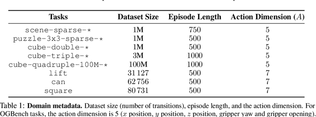Figure 2 for Reinforcement Learning with Action Chunking